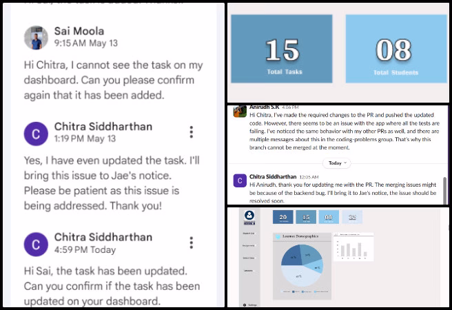 Highest Good Education, Establishing Global Eco-balance, One Community Weekly Progress Update #635, Phase 2 user manual updates, Teacher Dashboard wireframe design, HGN task visibility fix, documenting wireframes for approval, CodeCrafters team review, Slack developer communication, Teacher-Student Snapshot revisions, open source education dashboard, bug tracking and task management, Figma wireframe research.