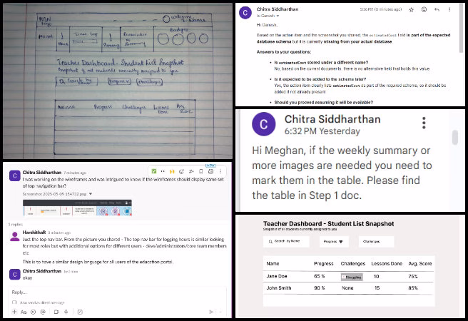 Highest Good Education, New-paradigm Philanthropy and Change, One Community Weekly Progress Update #634, weekly project summary management, Code Crafters team blog updates, Figma wireframe design for Teacher Dashboard, MongoDB backend issue research, student list snapshot wireframe documentation, admin blog review and feedback, Slack communication resolution, Phase 2 task assignment and visibility fixes, Login Page review for Phase 4, collaborative UI design discussions.