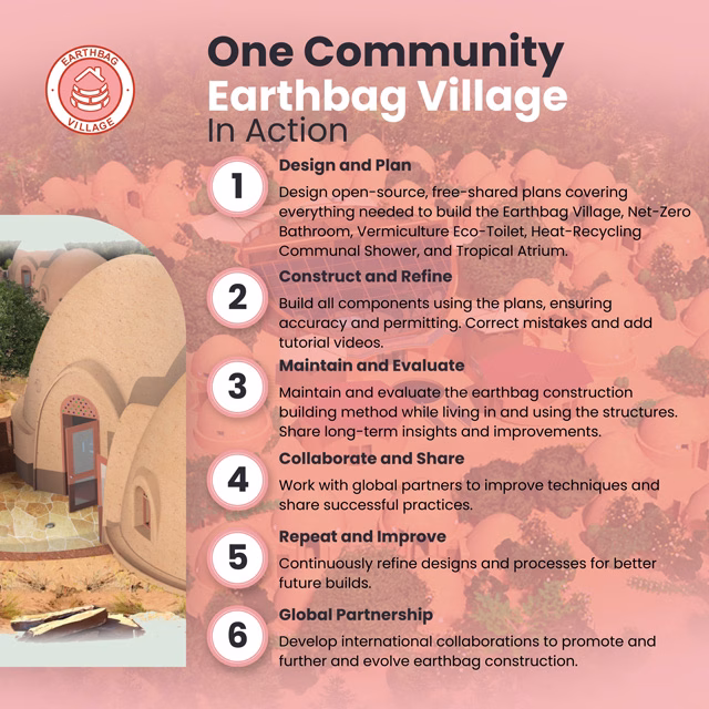 One Community, One Community Global, Highest Good Housing, Earthbag Village, earthbag home construction, sustainable earthbag homes, open source earthbag plans, eco-friendly earthbag housing, affordable earthbag living, DIY earthbag homes, earthbag dome homes, replicable earthbag models, earthbag building techniques, off-grid earthbag homes, earthbag architecture, earthbag community housing, green earthbag construction, earthbag housing solutions, self-sufficient earthbag living, earthbag home designs, natural building with earthbags, eco-sustainable earthbag villages