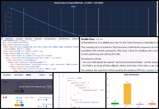 one community weekly progress update #636, highest good network software, global progress tracking, open source collaboration tools, paypal bid system integration, volunteer task tracking, eco-philanthropy dashboard development, rental cost visualization chart, A model for new-world eco-philanthropy, small-scale sustainable development tools