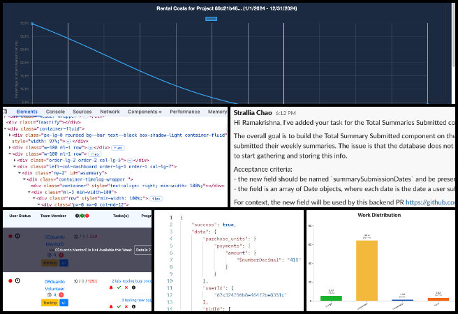 one community weekly progress update #636, highest good network software, global progress tracking, open source collaboration tools, paypal bid system integration, volunteer task tracking, eco-philanthropy dashboard development, rental cost visualization chart, A model for new-world eco-philanthropy, small-scale sustainable development tools
