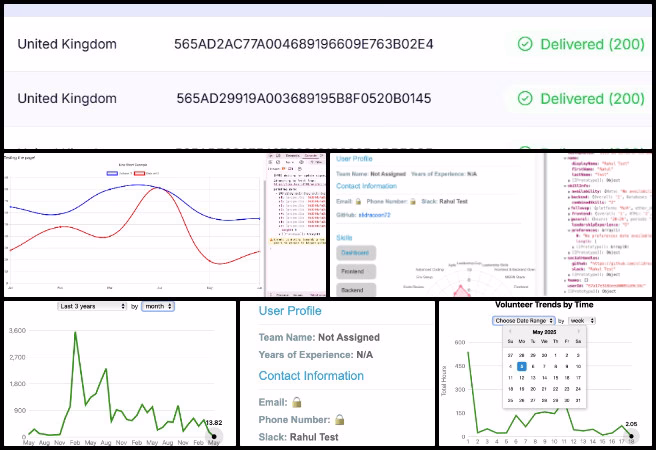 One Community Weekly Progress Update #634, new-paradigm philanthropy and change, Highest Good Network software, open source tech collaboration, rental cost visualization chart, HGN Questionnaire Skills Dashboard, PayPal webhook integration, TeleSign SMS functionality, backend-connected chart components, user ID-based data retrieval