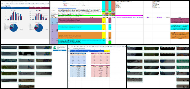 Highest Good Society, Establishing Global Eco balance, One Community Weekly Progress Update #635, social media management, Facebook marketing, Instagram content strategy, audience engagement optimization, content metadata tracking, social media analytics, brand visibility strategy, PR team management, WordPress content updates, demographic data analysis