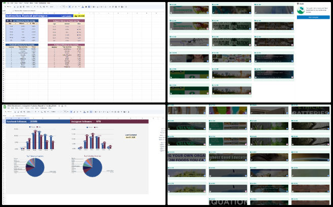 Highest Good Society, Global Sustainability Systems Management, One Community Weekly Progress Update #633, Meta platform operations, Facebook content strategy, Instagram content management, social media analytics tracking, audience engagement optimization, open source content documentation, demographic data analysis, PR Review Team management, WordPress team updates, dashboard performance statistics