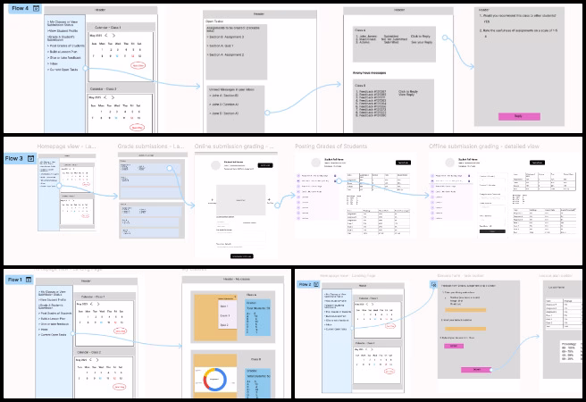 Highest Good Education, A Model for New-world Eco-philanthropy, One Community Weekly Progress Update #636, teacher dashboard Figma design, student dashboard integration, assignment submission interface, Phase 4 front-end onboarding, commenting functionality design, student UI software outline, Figma-based feature alignment, blog page editing, team design coordination, Graphic Design Team weekly review.