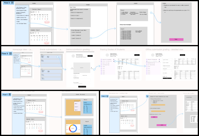 Highest Good Education, A Model for New-world Eco-philanthropy, One Community Weekly Progress Update #636, teacher dashboard Figma design, student dashboard integration, assignment submission interface, Phase 4 front-end onboarding, commenting functionality design, student UI software outline, Figma-based feature alignment, blog page editing, team design coordination, Graphic Design Team weekly review.