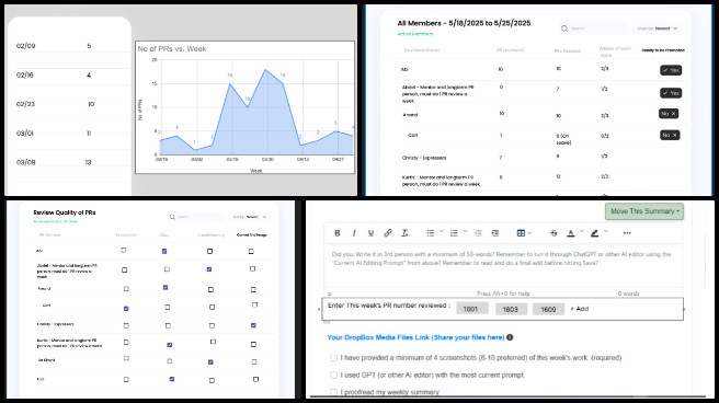 Highest Good Society, A Model for New world Eco philanthropy, One Community Weekly Progress Update #636, HGN Phase 4 software development, analytics dashboard design, PR team data visualization, software wireframe creation, dashboard UI wireframes, volunteer pull request review, PR team collaboration, frontend dashboard planning, software development workflow, data analytics dashboard development