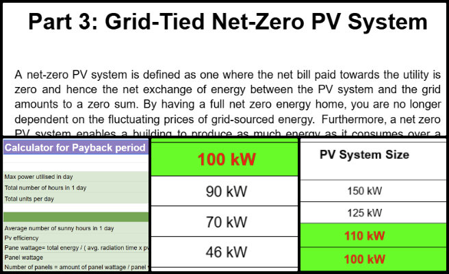 Highest Good Energy, A Model for New-world Eco-philanthropy, One Community Weekly Progress Update #636, Solar PV Calculator, Profit And Savings, Grid-Tied System, Off-Grid System, Net-Zero Integration, Feedback From Jae, Report Draft Update, Calculation Optimization.