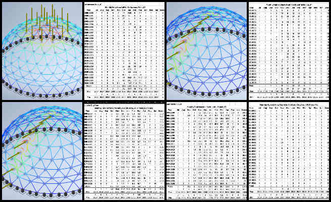Shu Tsun, Duplicable City Center, A Model for New-world Eco-philanthropy, One Community Weekly Progress Update #636, structural load analysis, wind load evaluation, snow load simulation, real-world wind data, site-specific wind modeling, refined structural modeling, building load assessment, engineering data analysis, snow load calculation, structural engineering optimization