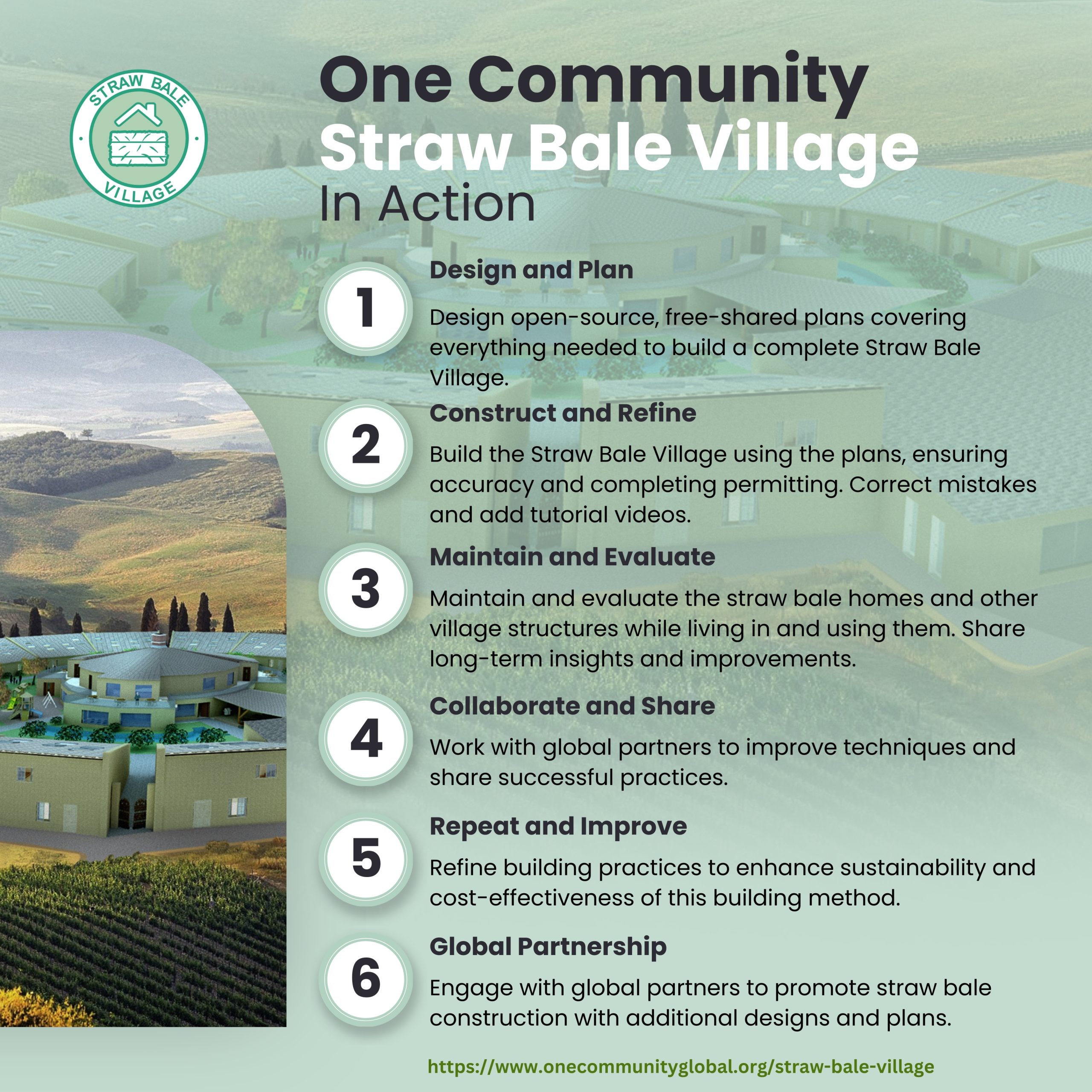 Off Grid Straw Bale Community Building Reference: Straw Bale Village One Community Open Source Village 2