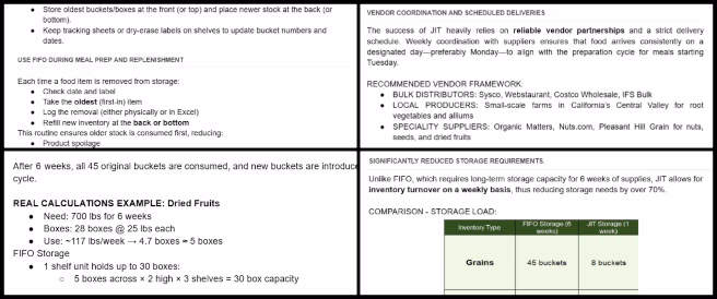 Highest Good Food, Establishing Global Eco-balance, One Community Weekly Progress Update #635, Supply Chain Concepts, FIFO Analysis, Just-In-Time Procurement, SAP MM Module, Project Relevance Assessment, Workflow Implementation Steps, Real-Life Examples, Documentation Integration.