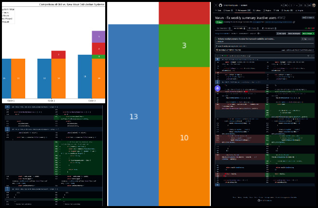 Alpha, Highest Good Network, Self-replicating Highest Good Creation, One Community Weekly Progress Update 641, merge conflict resolution, pull request updates, test failure fixes, weekly summary reporting system, report generation improvements, development branch integration, version control fixes, software feature alignment, self-replicating highest good creation, collaborative coding tasks