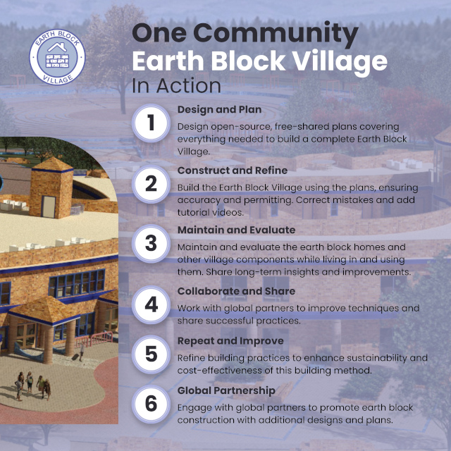 Highest Good Housing, Earth Block Village, earth block home construction, sustainable earth block homes, open source earth block plans, eco-friendly earth block housing, affordable earth block living, DIY earth block homes, earth block dome homes, replicable earth block models, earth block building techniques, off-grid earth block homes, earth block architecture, earth block community housing, green earth block construction, earth block housing solutions, self-sufficient earth block living, earth block home designs, natural building with earth blocks, eco-sustainable earth block villages