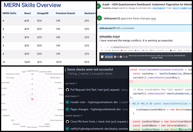 one community weekly progress update #640, helping people create their own sustainable futures, highest good network software, eslint error resolution, redux integration skills page, merge conflict fix routes.js, questionnaire survey integration, expenditure graph enhancement, organization map update, total org summary chart fix