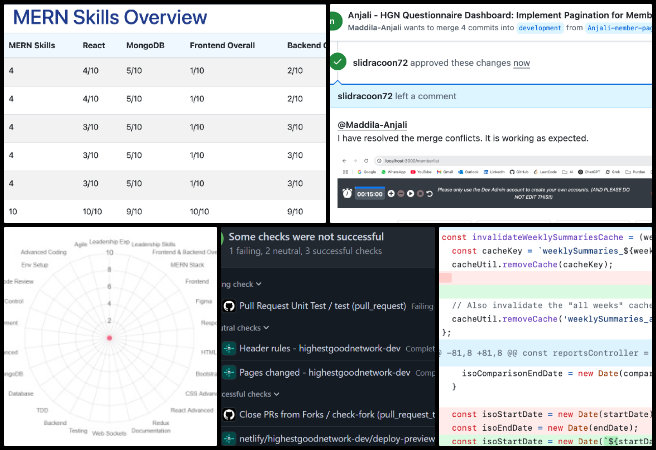 one community weekly progress update #640, helping people create their own sustainable futures, highest good network software, eslint error resolution, redux integration skills page, merge conflict fix routes.js, questionnaire survey integration, expenditure graph enhancement, organization map update, total org summary chart fix