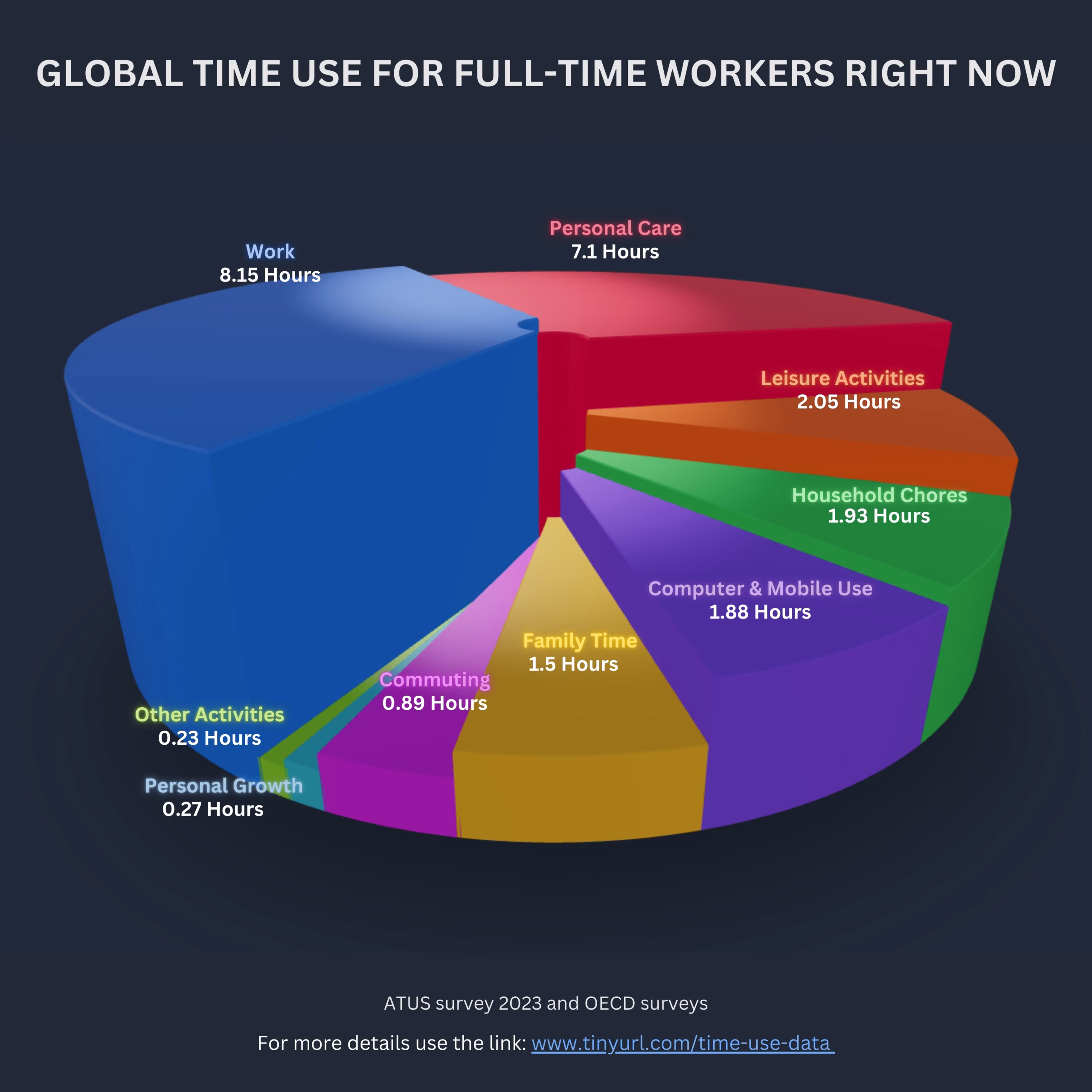 fulfilled living, One Community sustainability, eco-living models, Highest Good Network, teacher demonstration hub, open source sustainability, community contribution model, self-sufficient living, time and financial freedom, global change through collaboration