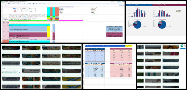 Highest Good Society, Collectively Improving the Standard of Living, One Community Weekly Progress Update #637, social media analytics, Facebook audience metrics, Instagram demographics, Meta content management, social media scheduling, content rotation strategy, PR team management, WordPress site updates, audience engagement tracking, Open Source content spreadsheet