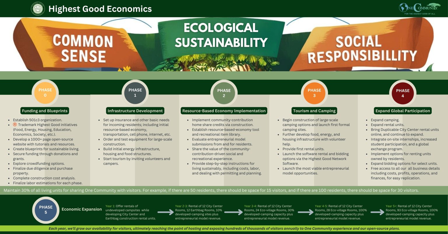 Highest Good Economics: RBE | Non-Profit | For Profit | Entrepreneurship