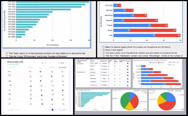 Highest Good Society, Collectively Improving the Standard of Living, One Community Weekly Progress Update #637, PR Review Team Analytics Dashboard, software feature planning, dashboard wireframe design, action item development, volunteer pull request review, collaborative software development, analytics dashboard creation, GitHub team management, software UI planning, open source contribution review