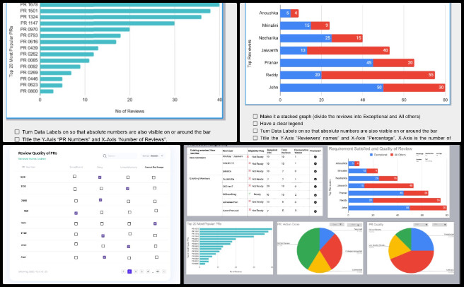 Highest Good Society, Collectively Improving the Standard of Living, One Community Weekly Progress Update #637, PR Review Team Analytics Dashboard, software feature planning, dashboard wireframe design, action item development, volunteer pull request review, collaborative software development, analytics dashboard creation, GitHub team management, software UI planning, open source contribution review