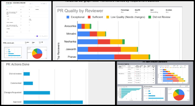 Highest Good Society, Establishing Abundant Community Systems, One Community Weekly Progress Update #638, Job Applicants page development, Highest Good Network dashboards, PR team analytics tools, software wireframing and planning, open source project management, volunteer pull request review, sustainable software development, One Community digital infrastructure, Phase 2 and Phase 4 dashboard components, community systems project tracking