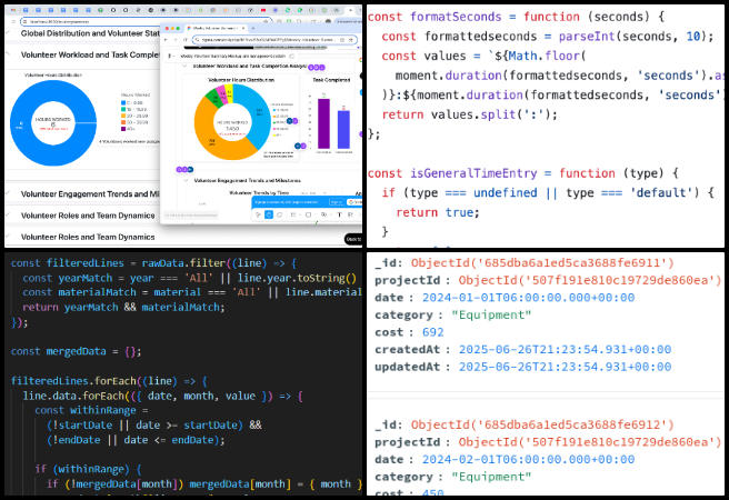 One Community Weekly Progress Update #641, Utilization and downtime tracking tools, Backend enhancements for analytics charts, Time Entry Controller test automation, Year-over-year chart comparison features, Cost Prediction MongoDB integration, Volunteer Hour Pie Chart backend fix, Linear regression for resource forecasting, Self-replicating Highest Good Creation, Sustainable open-source development contributions