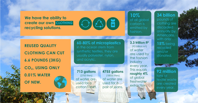 Clothing recycling and reuse, sustainable clothing brands, textile recycling programs, repurposing old clothes, eco-friendly fashion choices, starting a clothing recycling business, small-scale textile recycling, large-scale clothing recycling solutions, open source clothing sustainability, environmentally responsible clothing disposal