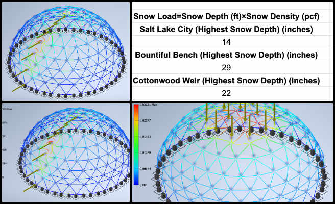 Shu Tsun, Duplicable City Center, Collectively Improving the Standard of Living, One Community Weekly Progress Update #637, structural load analysis, wind load evaluation, snow load simulation, real-world wind data, site-specific wind model, structural engineering calculations, snow load analysis, construction project data, refined load modeling, engineering spreadsheet analysis