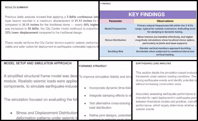Srujan, Duplicable City Center, Collectively Improving the Standard of Living, One Community Weekly Progress Update #637, vertical load analysis, snow load spreadsheet review, California earthquake data, earthquake analysis research, structural load documentation, engineering document formatting, load calculation updates, seismic data analysis, structural engineering feedback, load results formatting