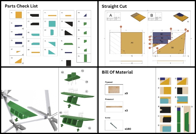 Sustainable infrastructure design, Community-based DIY construction, Eco-friendly building methods, Open source architecture, Duplicable city systems, DIY green construction project