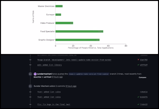 Code Crafters, Highest Good Network Software, How to Make a Difference in the World, One Community Weekly Progress Update #645, how to make a difference in the world, interactive world map with data overlays, MongoDB Compass test data debugging, Node.js version mismatch fix, React Query API integration, backend API development by country, Redux state management for inventory, dark mode accessibility improvements, data-driven education tools, PR review workflows in collaborative coding