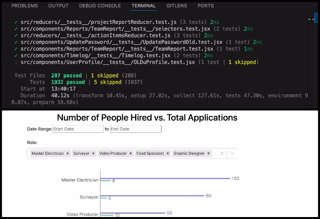 CodeCrafters, Highest Good Network Software, Sustainable Future Building, One Community Weekly Progress Update #643