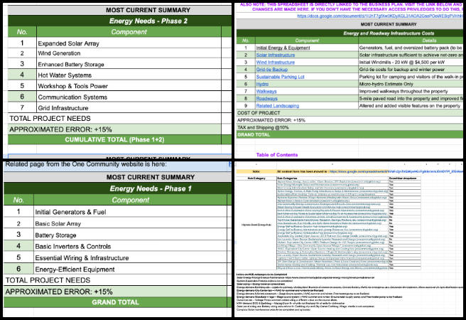 Highest Good Energy, How to Make a Difference in the World, One Community Weekly Progress Update #645, sustainable energy cost analysis, energy infrastructure visualizations, master sheet data consolidation, phase-based energy needs estimates, feedback incorporation, OC Administration documentation, WordPress content updates, open source global benefit model, sustainable future planning.
