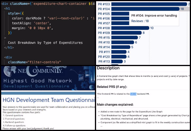 One Community Weekly Progress Update #643, PR Review Team Analytics Dashboard, React Graph Responsiveness, Role-based Skill Profile Permissions, Loading Screen for Data Fetching, Frontend Styling Enhancements, Form Validation Improvements, MongoDB API Query Parameter, Sustainable Future Building, Self-replicating Highest Good Creation