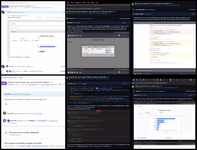 PR, Highest Good Network Software, Sustainable Future Building, One Community Weekly Progress Update 643, pull request, PR review, PR review team, software team, software development, Highest Good Network, Highest Good society, One Community, MERN Stack, software engineering, Use MongoDB, React.js, Node.js, Express.js, open source software