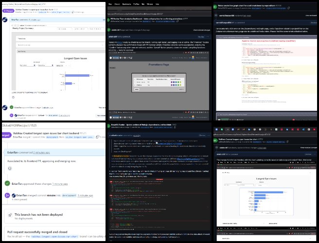 PR, Highest Good Network Software, Sustainable Future Building, One Community Weekly Progress Update 643, pull request, PR review, PR review team, software team, software development, Highest Good Network, Highest Good society, One Community, MERN Stack, software engineering, Use MongoDB, React.js, Node.js, Express.js, open source software