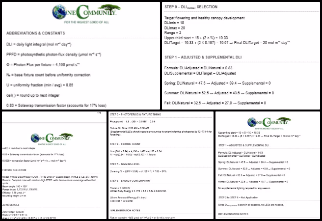 Highest Good Food, Community-based DIY Sustainable Infrastructure, One Community Weekly Progress Update #644, Lighting energy calculation, Greenhouse Walipini 1 zones, zone-specific energy estimates, seasonal lighting variations, fixture specification analysis, greenhouse energy efficiency, standardized calculation format, sustainable lighting design, project-specific energy modeling, lighting load estimation