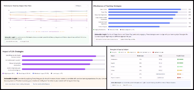 Highest Good Education, How to Make a Difference in the World, One Community Weekly Progress Update #645, student facing education platform, personalized lesson planning interface, collaborative learning tools, intelligent autofill features, dynamic syncing in education apps, Knowledge Evolution platform integration, student analytics dashboard, subject performance visualizations, teaching strategy effectiveness chart, user friendly education UI design