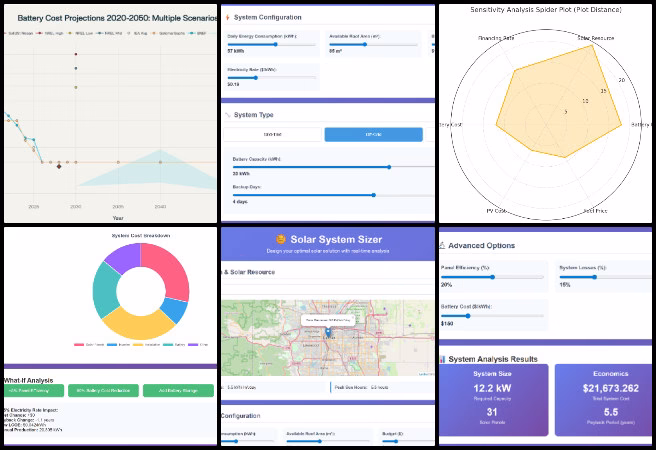 Highest Good Energy, Community-based DIY Sustainable Infrastructure, One Community Weekly Progress Update #644, Second-life EV batteries integration, off-grid solar systems, battery cost projections, environmental impact analysis, solar calculator project, dynamic cost estimation tool, rural energy sustainability, sensitivity and risk assessment, GitHub Pages deployment, interactive solar cost dashboard.