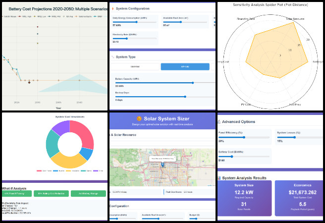 Highest Good Energy, Community-based DIY Sustainable Infrastructure, One Community Weekly Progress Update #644, Second-life EV batteries integration, off-grid solar systems, battery cost projections, environmental impact analysis, solar calculator project, dynamic cost estimation tool, rural energy sustainability, sensitivity and risk assessment, GitHub Pages deployment, interactive solar cost dashboard.