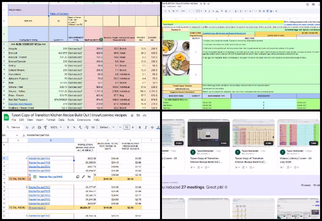 Highest Good Food, How to Make a Difference in the World, One Community Weekly Progress Update #645, Transition Kitchen Recipe Build Out Tool, dietary preference adjustments, population size customization, ingredient quantity corrections, shopping list updates, tool functionality improvements, Highest Good Food initiative, open source sustainable development, participatory food planning.