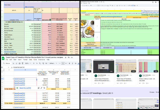 Highest Good Food, How to Make a Difference in the World, One Community Weekly Progress Update #645, Transition Kitchen Recipe Build Out Tool, dietary preference adjustments, population size customization, ingredient quantity corrections, shopping list updates, tool functionality improvements, Highest Good Food initiative, open source sustainable development, participatory food planning.