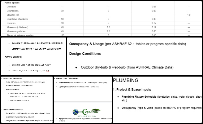 Earthbag Village, Launching a New Paradigm of Sustainable Ideas, One Community Weekly Progress Update #650, Earthbag Village plumbing design, sustainable plumbing systems, MEP report development, eco-friendly home mechanical plans, cooling load calculations, heat gain analysis, green building plumbing methods, open source sustainable housing, regenerative village infrastructure, community-scale eco-construction