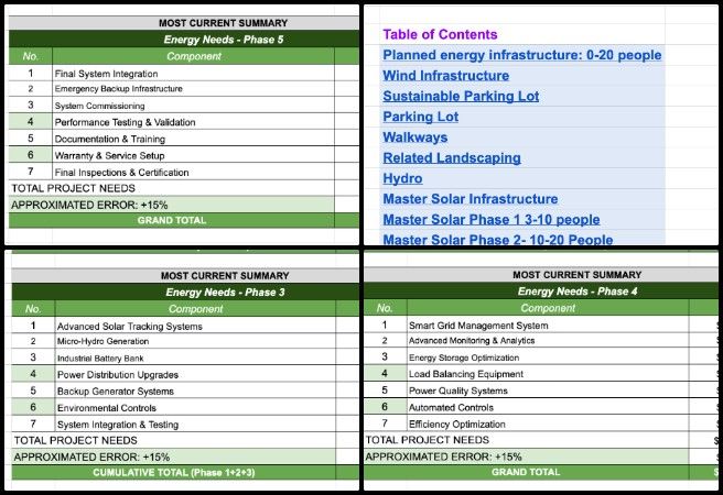 Dishita , Highest Good Energy , Creating an Ecological Living Paradigm , One Community Weekly Progress Update #647, Dishita Jain, Data Analyst, energy research, cost analysis, sustainable futures, OC Administration, HG Energy projects, team review, WordPress summaries, collage creation, energy needs sheet, project phases, updated figures, additional research, open source energy, ecological living, global sustainability, renewable energy planning, sustainable energy systems
