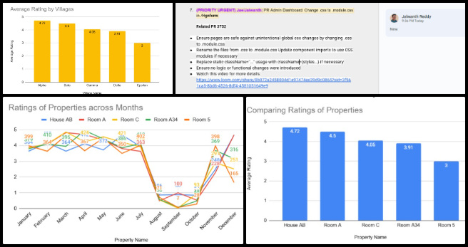 Highest Good Society, Creating an Ecological Living Paradigm, One Community Weekly Progress Update #647, Listing and Bidding Dashboard design, software graph design, CSS error troubleshooting, action item documentation, HGN software issues, pull request review process, volunteer team code review, dashboard component fixes, software quality assurance, project management in software development