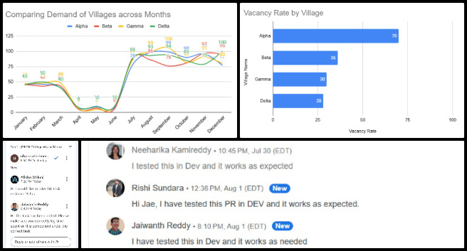 Highest Good Society, Sustainable Resource Development and Access, One Community Weekly Progress Update #646, Listing and Bidding Dashboard design, dashboard wireframe creation, platform functionality documentation, software team task tracking, pull request testing, Highest Good Network QA, volunteer PR review, dashboard layout graphs, open source software contributions, task management updates