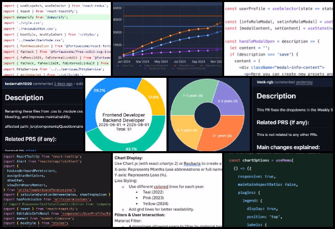 Creating an Ecological Living Paradigm, One Community Weekly Progress Update #647, HGN Software Development, Highest Good Network, Job Posting Page Analytics, donut chart candidate breakdown, dark mode fixes, grouped-bar chart issues by type, role change confirmation modal, CSS module conversion