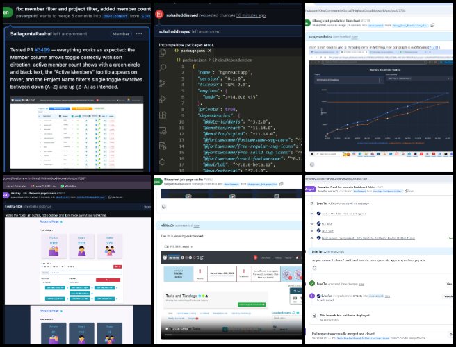 PR, Highest Good Network Software, How to Create Global Sustainability, One Community Weekly Progress Update 648, pull request, PR review, PR review team, software team, software development, Highest Good Network, Highest Good society, One Community, MERN Stack, software engineering, Use MongoDB, React.js, Node.js, Express.js, open source software