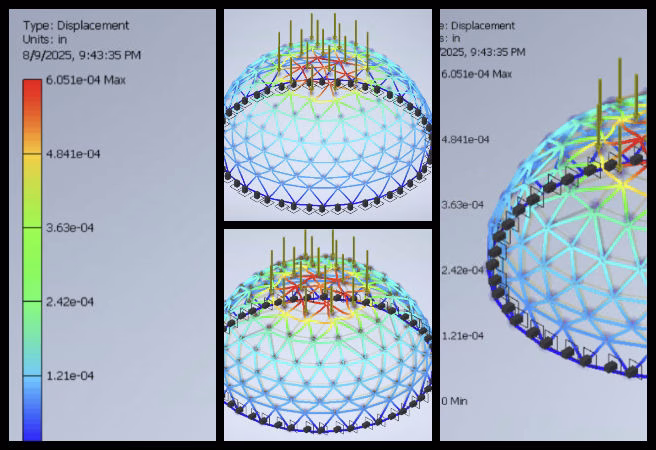 Dome snow load analysis, FEA model refinement, snow load unit correction, load model validation, pressure vs force load comparison, structural load accuracy, geodesic dome engineering, finite element validation, snow load discrepancy resolution, structural engineering analysis.