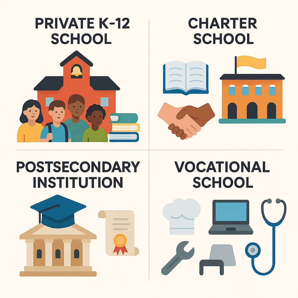 Types of School, Highest Good Education Program School Licensing and Accreditation, Starting a school legal requirements, private K–12 school regulations, charter school setup process, postsecondary institution accreditation, vocational school licensing, alternative education models, curriculum design flexibility, state education compliance, school accreditation process, trade school career training